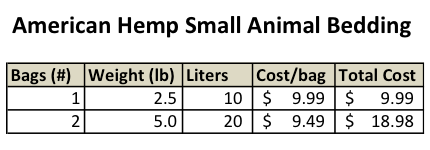 small animal hemp bedding pricing